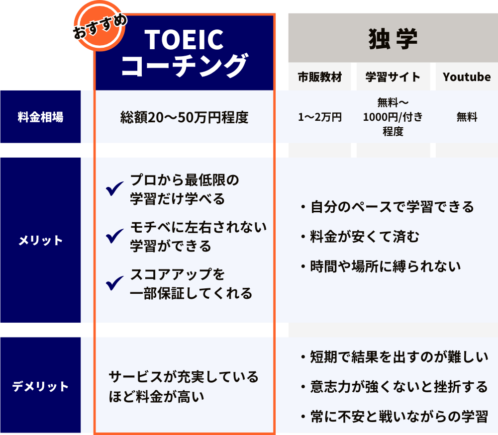 コーチングと独学のメリットデメリット比較表